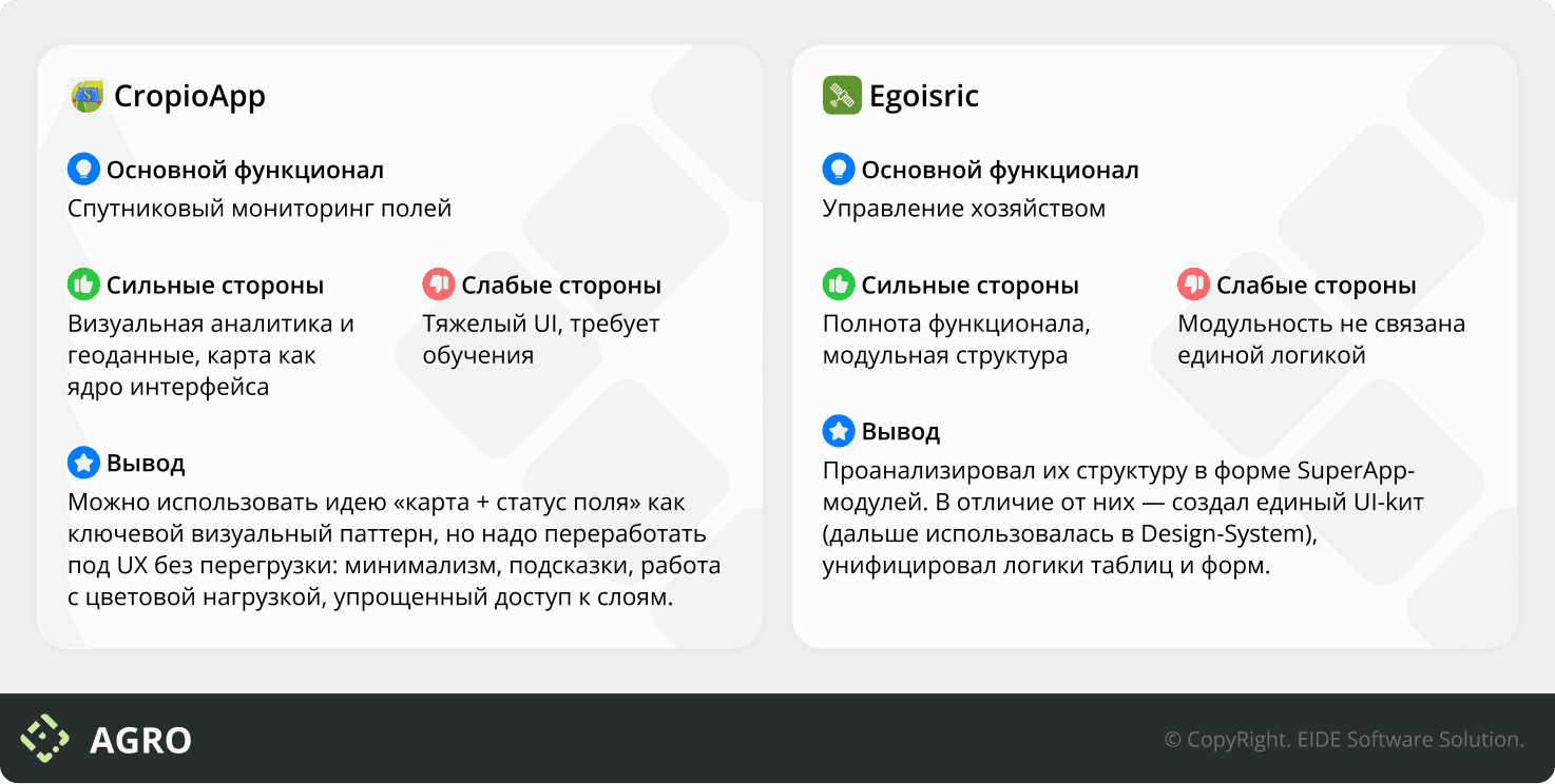 Зарубежные решения