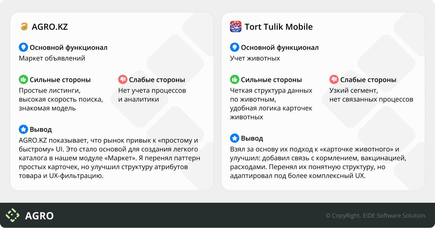 Локальные решения
