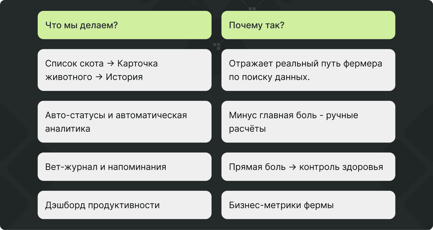 Почему модуль «Скот»